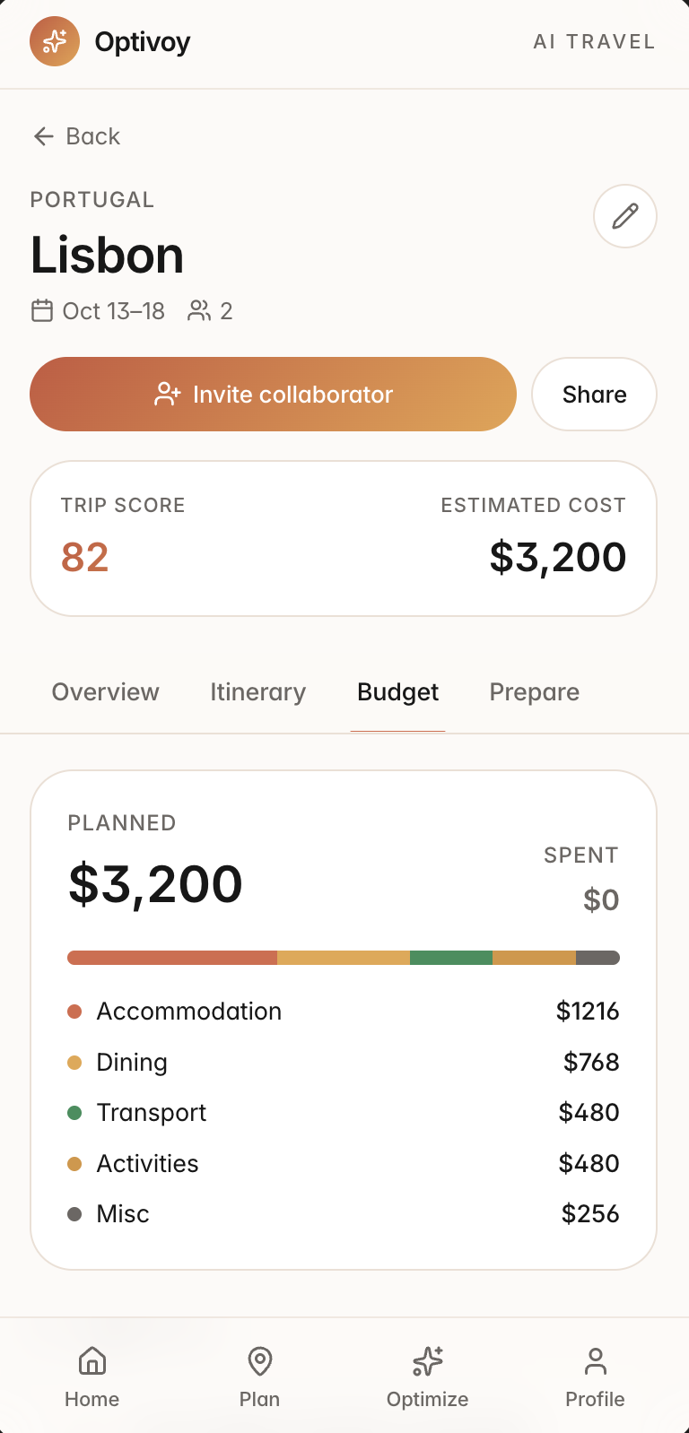 Budget tab: planned versus spent, with a category bar and itemized breakdown